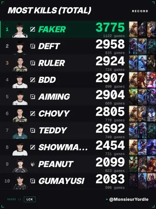 LOL选手场均击杀榜震撼出炉：Knight登顶，BLG双星闪耀引热议